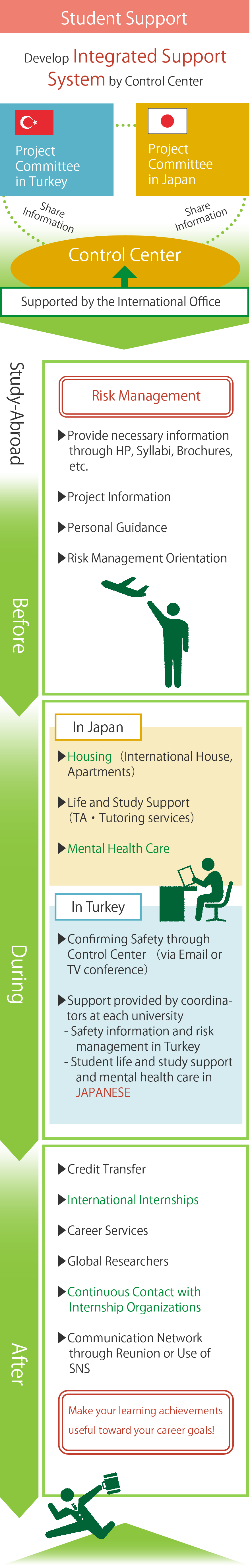 学生へのサポート